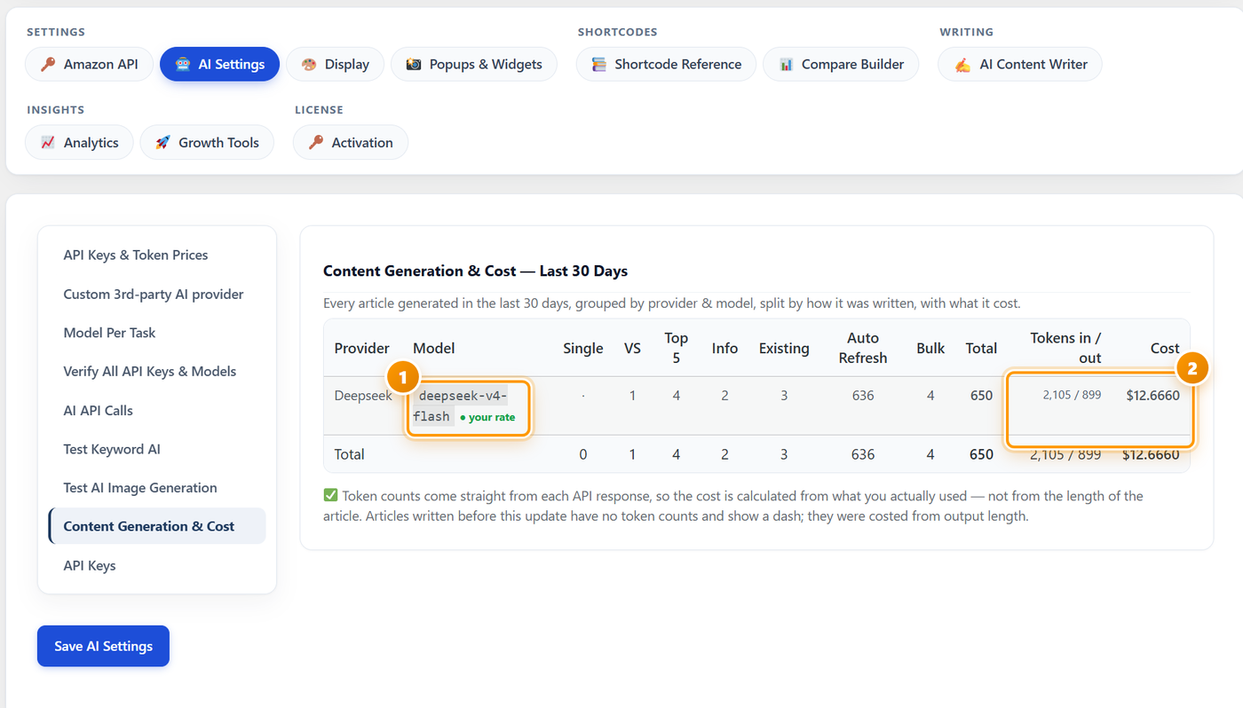 The same report with token prices saved, showing a your rate badge on the model and a real token count and cost for 650 articles