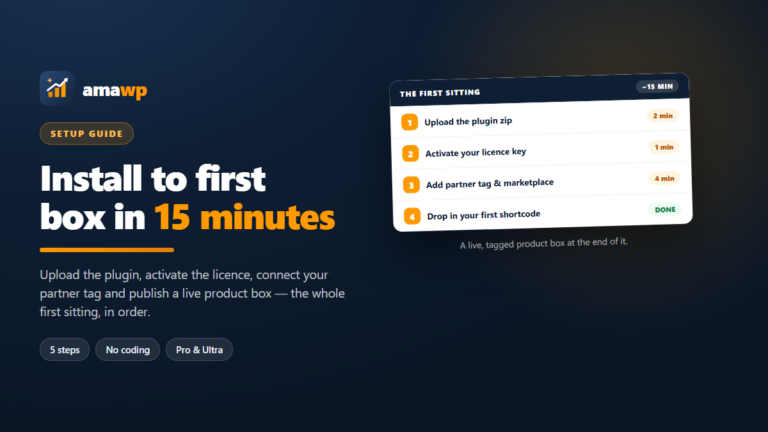 Four numbered setup steps with timings: upload the plugin zip, activate the licence key, add partner tag and marketplace, drop in your first shortcode
